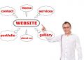 The Key Elements of a Highly Effective Website Design