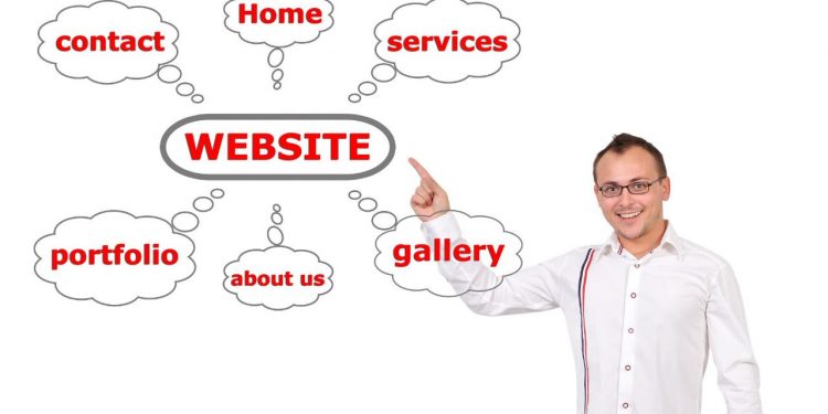 The Key Elements of a Highly Effective Website Design