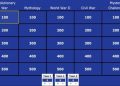 Different Ways to Create a Jeopardy Game on Factile