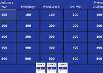 Different Ways to Create a Jeopardy Game on Factile