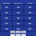 Different Ways to Create a Jeopardy Game on Factile