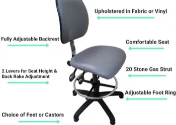 Why Ergonomic Lab Chairs Are Crucial for Health in Research Settings