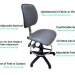 Why Ergonomic Lab Chairs Are Crucial for Health in Research Settings
