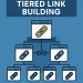 Tiered Link building infographic post explaining in pictorial form