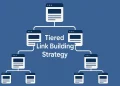 Illustration of tiered link building strategy showing sites linking to higher link levels, backlinks in stages.
