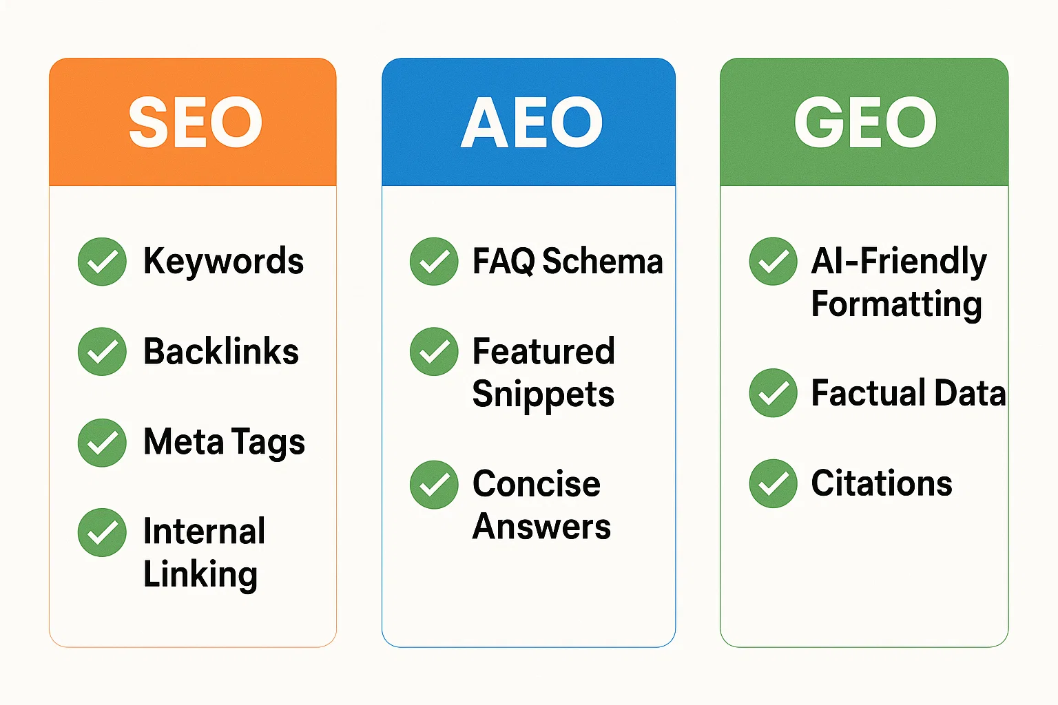 Checklist for AEO SEO GEO