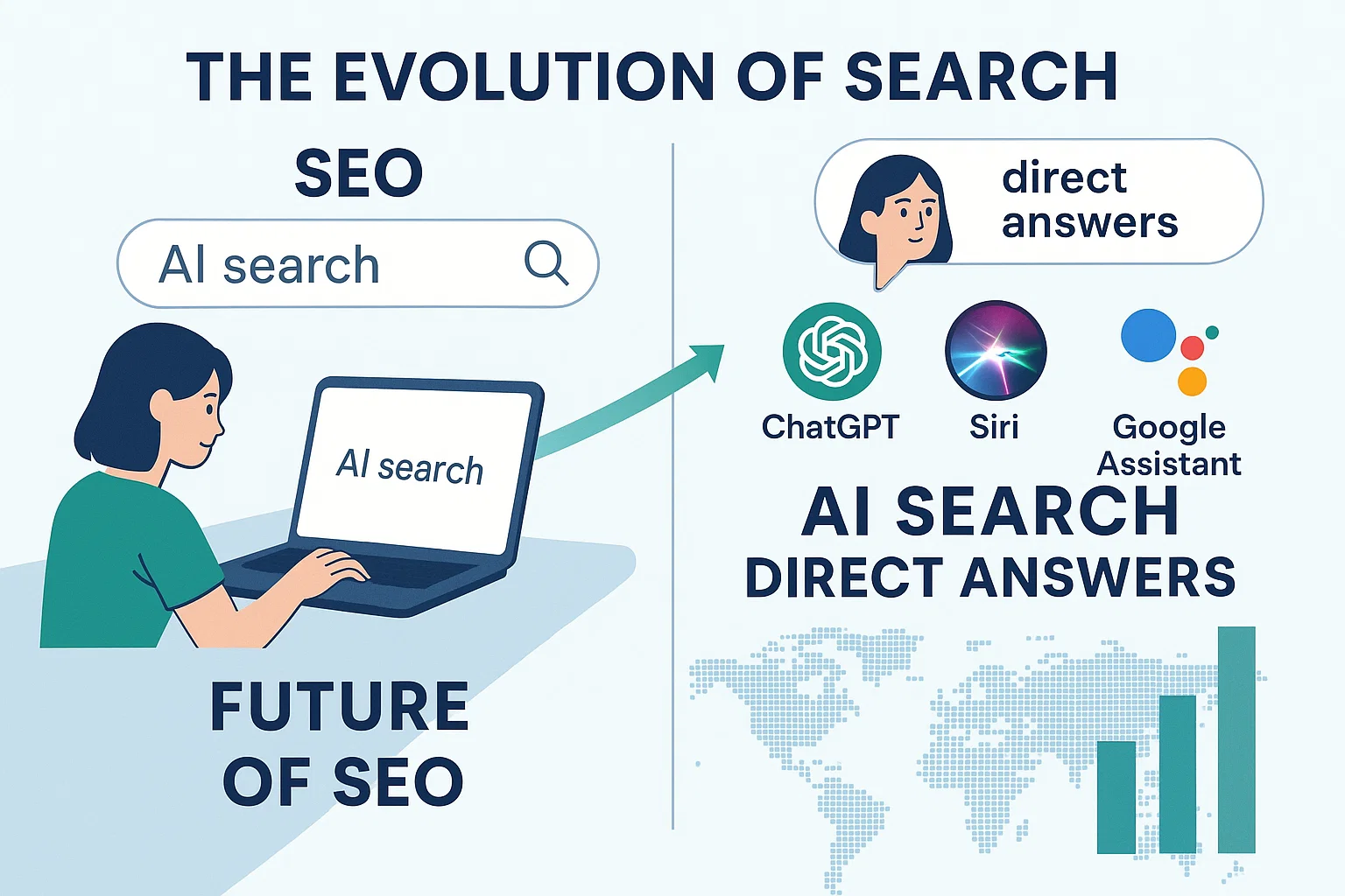 image depicting evolution of search