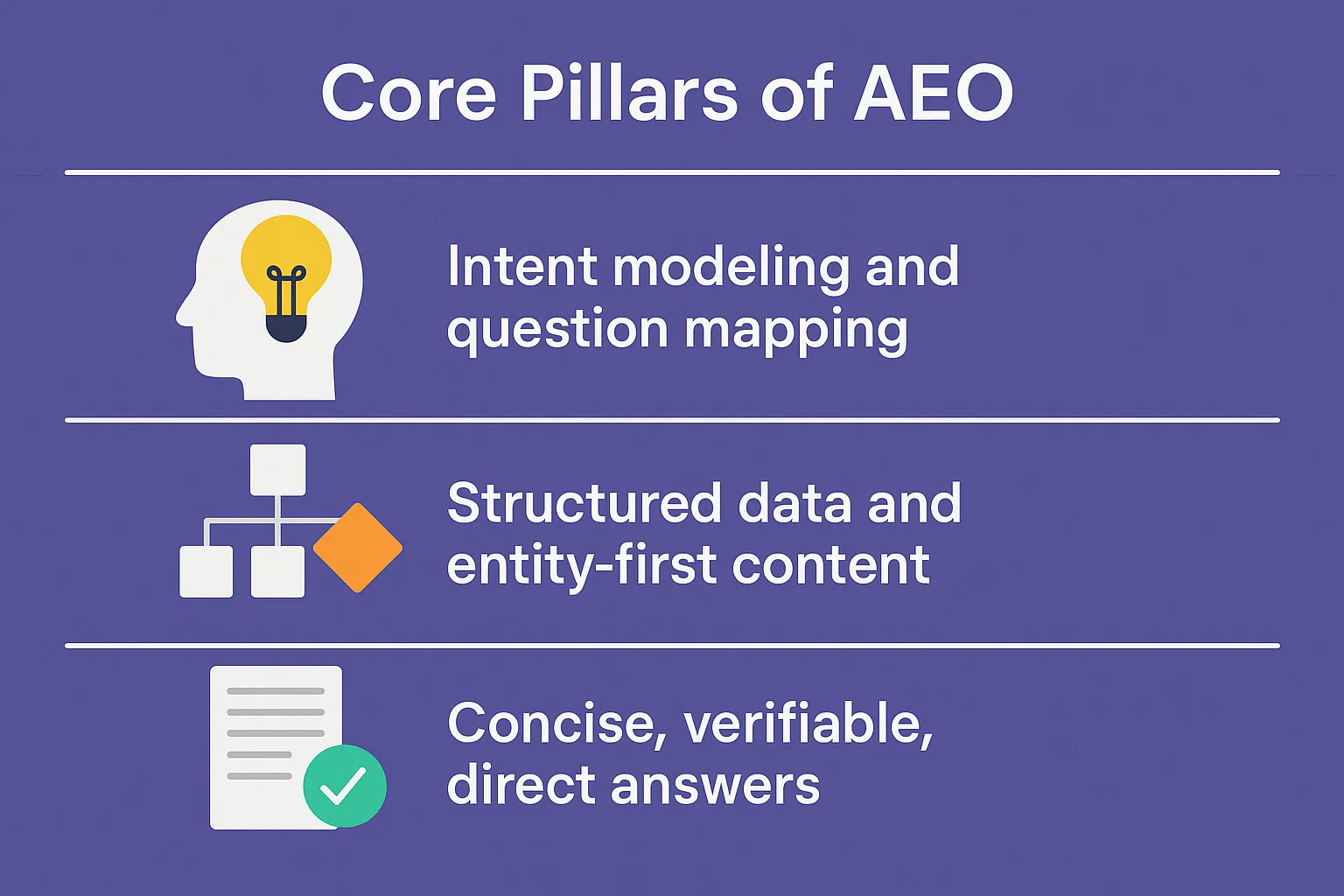 Core Pillars of AEO