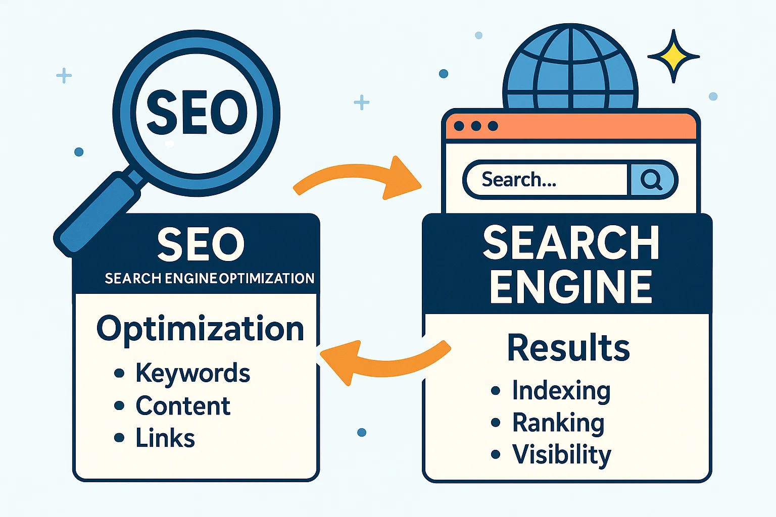 seo and search engine relation image