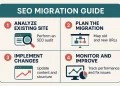 SEO Migration Guide Image