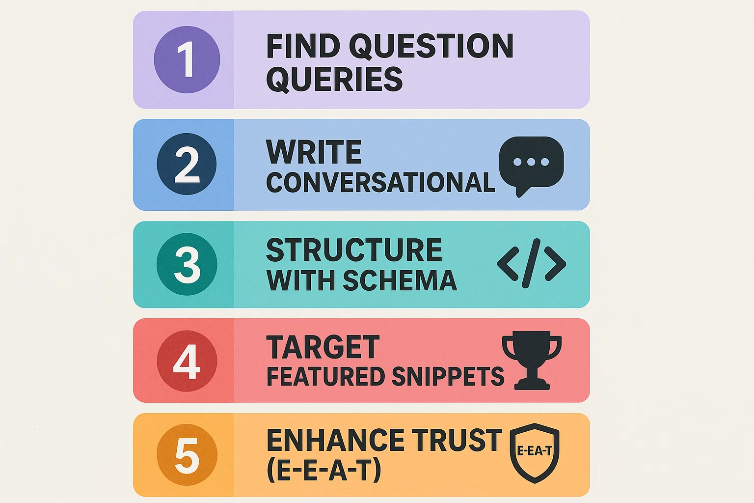 infographic about aeo optimisation