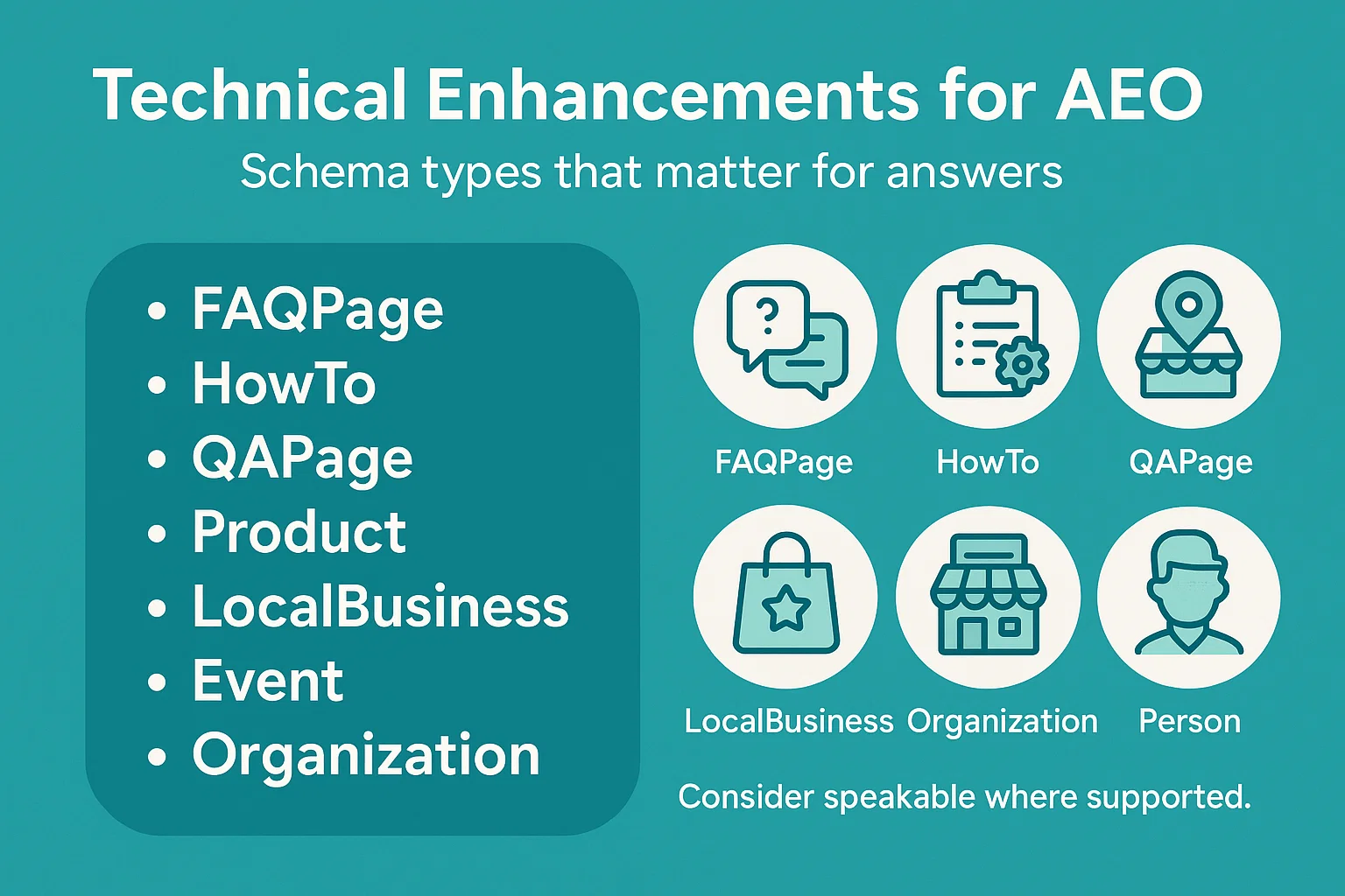 Infographics explaining technical enhancement in AEO
