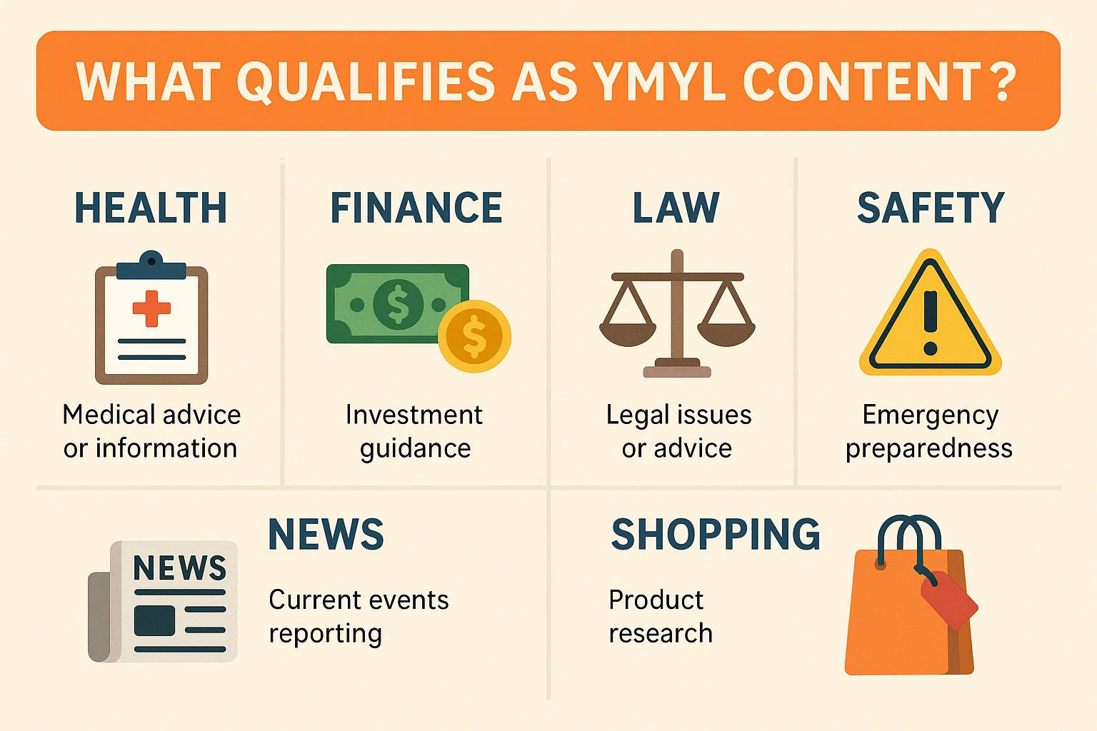 infographics explaining what qualifies YMYL content